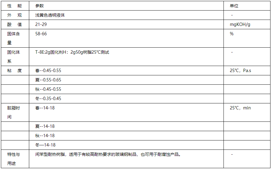 199介質(zhì)表.png